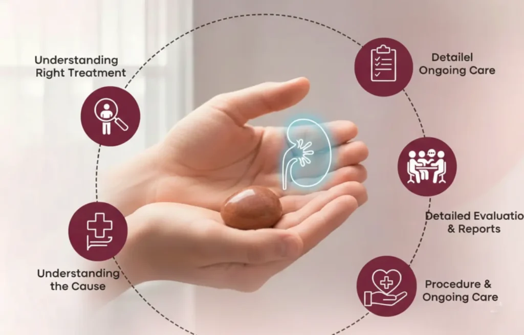 Urology Center in Wakad Guided Urology Treatment Process