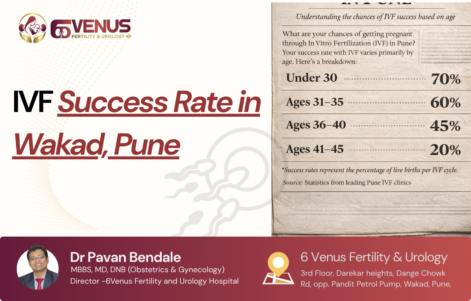 IVF success rate in Wakad explained with real data by fertility experts at 6Venus Hospital Pune